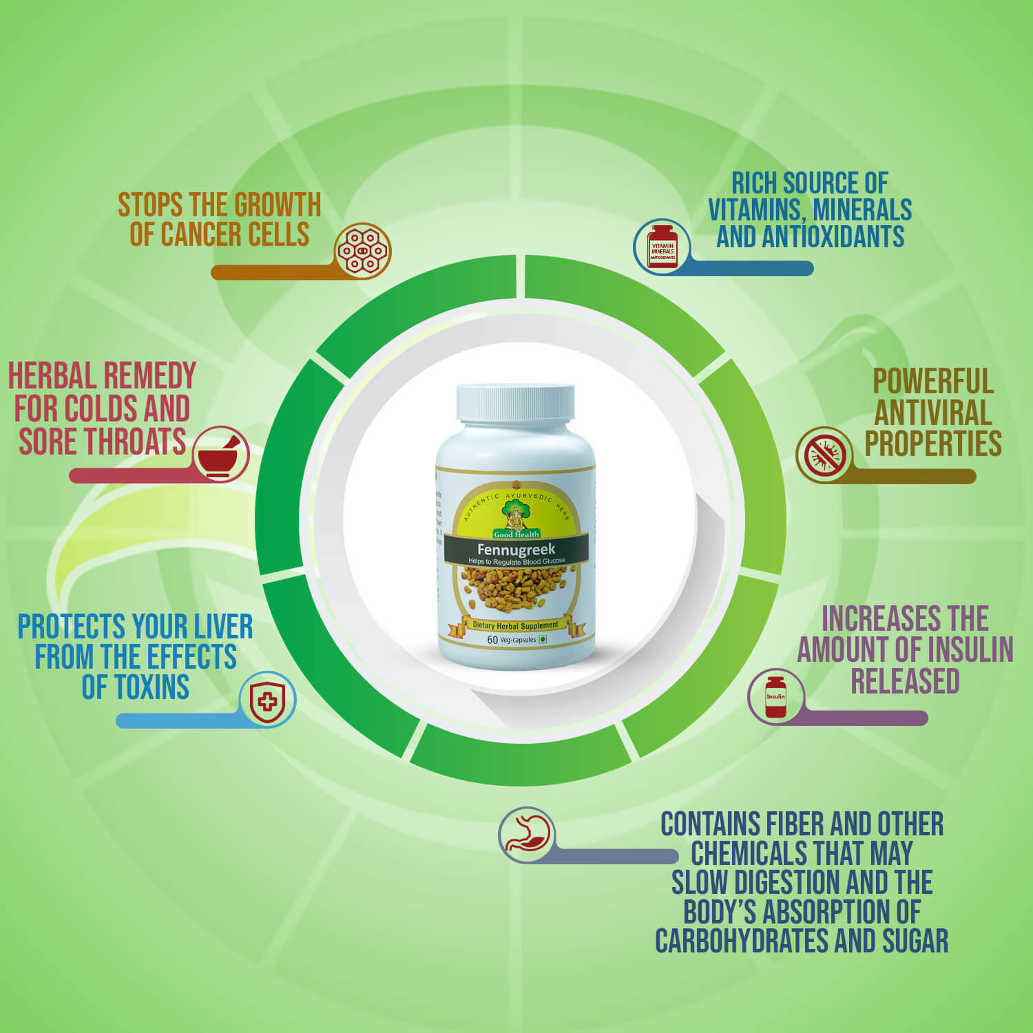 Sushrut Ayurved Industries - Fenugreek Diabetes Dietary Supplement