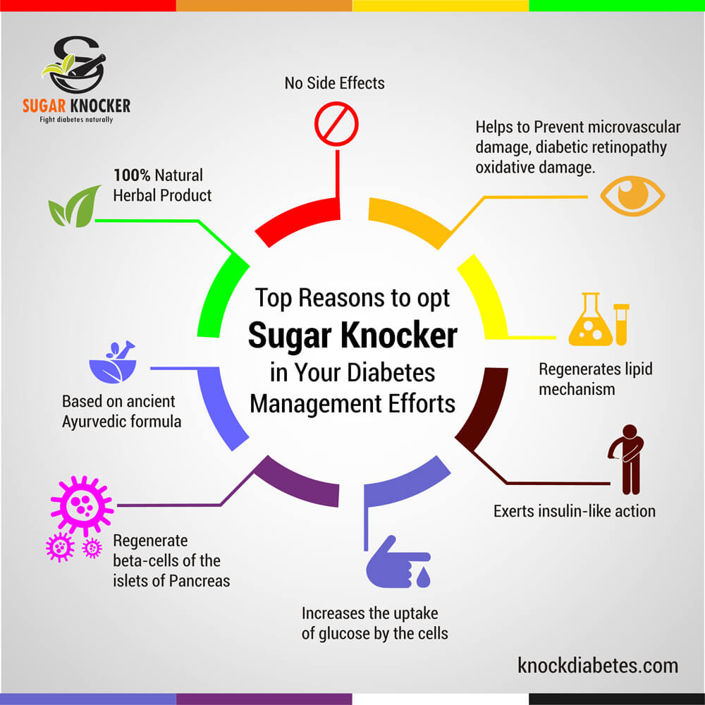 Sugar Knocker Diabetes Dietary Supplement Benefits